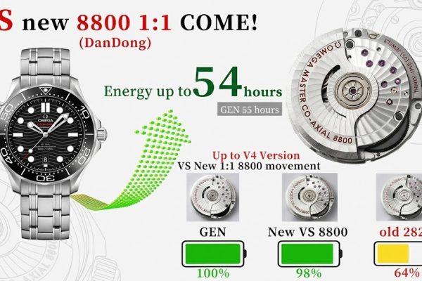 Seamaster 300M Movement and Case Guide
