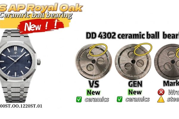 Pre-Shipment Watch QC Checklist: What to Review